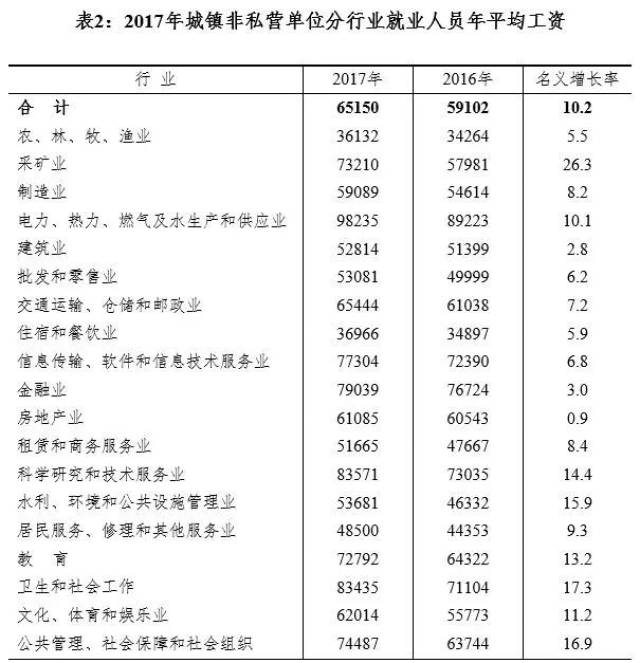 安徽人均工资_安徽平均工资2020