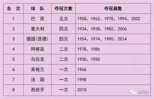 世界杯历届比分纪录表最新，世界杯历届比分纪录表最新消息