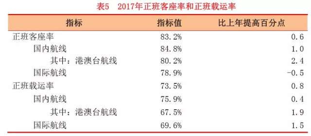 航空公司的收入算GDP吗_财政收入占gdp的比重