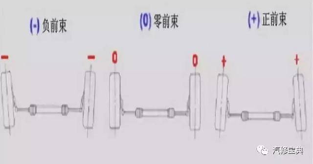 汽车四轮定位完美解读,基本参数及操作流程一应俱全