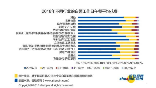 50年深圳本人口多少_深圳50年后高楼图片(3)