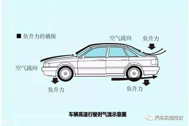 一般情况,当车速超过60km/h,空气阻力对汽车的影响表现得就非常明显.