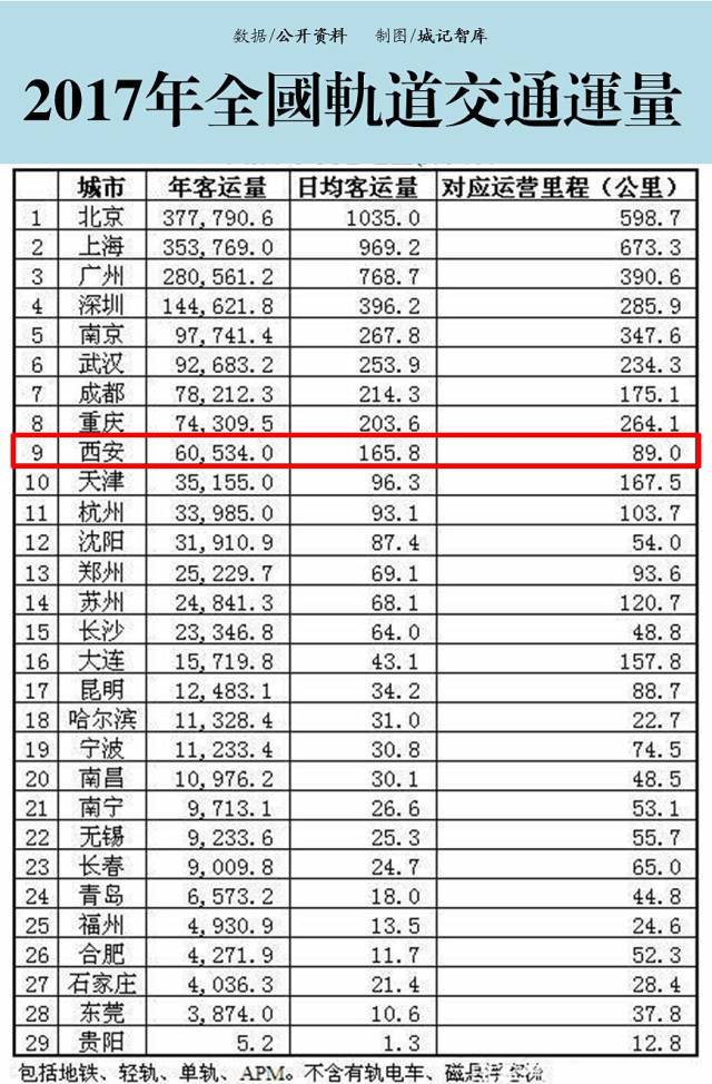 西安地铁招聘信息_2019年西安地铁校园招聘简章