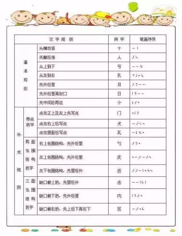 2018国家最新规定的汉字书写笔顺规则!快替孩子收藏!