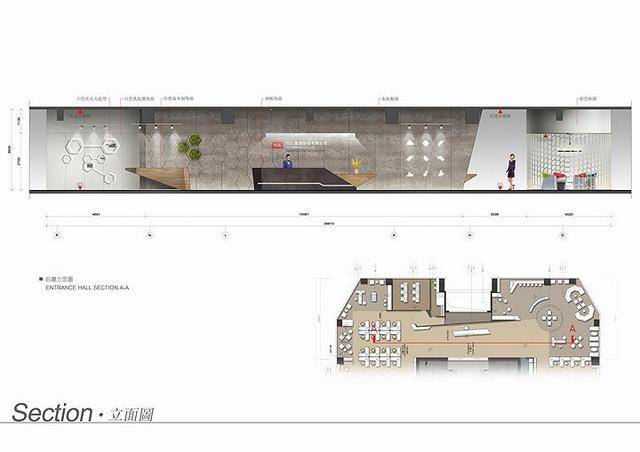 立面图