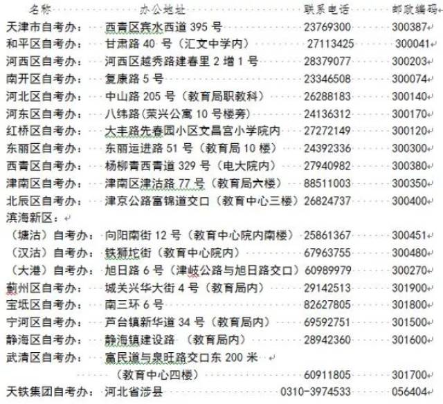 2018年下半年天津高等教育自学考试报考简章