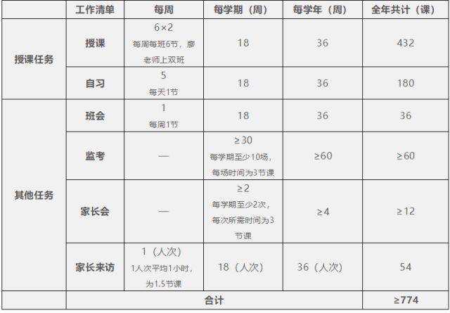 通宵教师批卷猝死被认定工伤,初中一线的工作量究竟有江都教师的图片