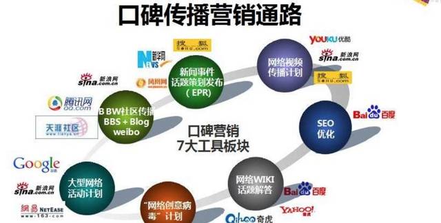 口碑营销：如何建立良好网络口碑？
