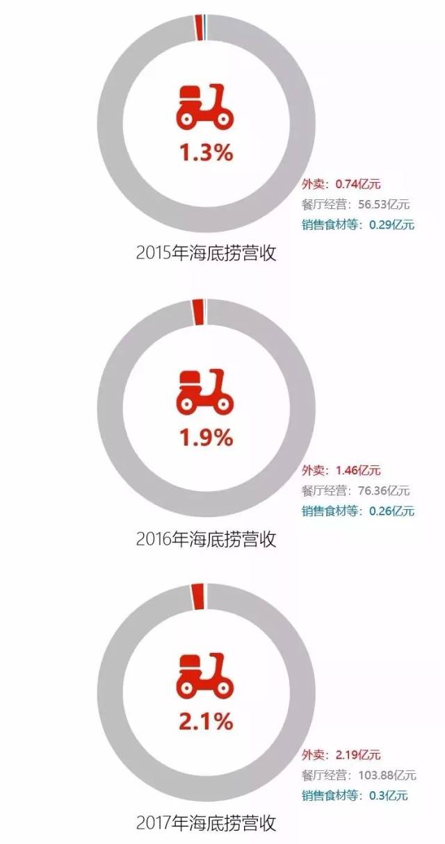 【财富研究】海底捞的战略,管理和绩效考核,都在ipo申请书里