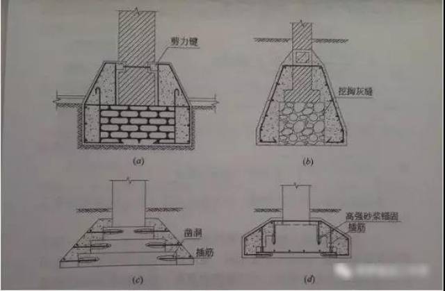 方法三:独立基础四面加宽的基础加固