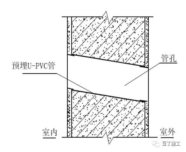 外墙空调孔做法