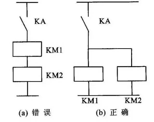 流式布局的原理是什么意思_布局图是什么意思(2)