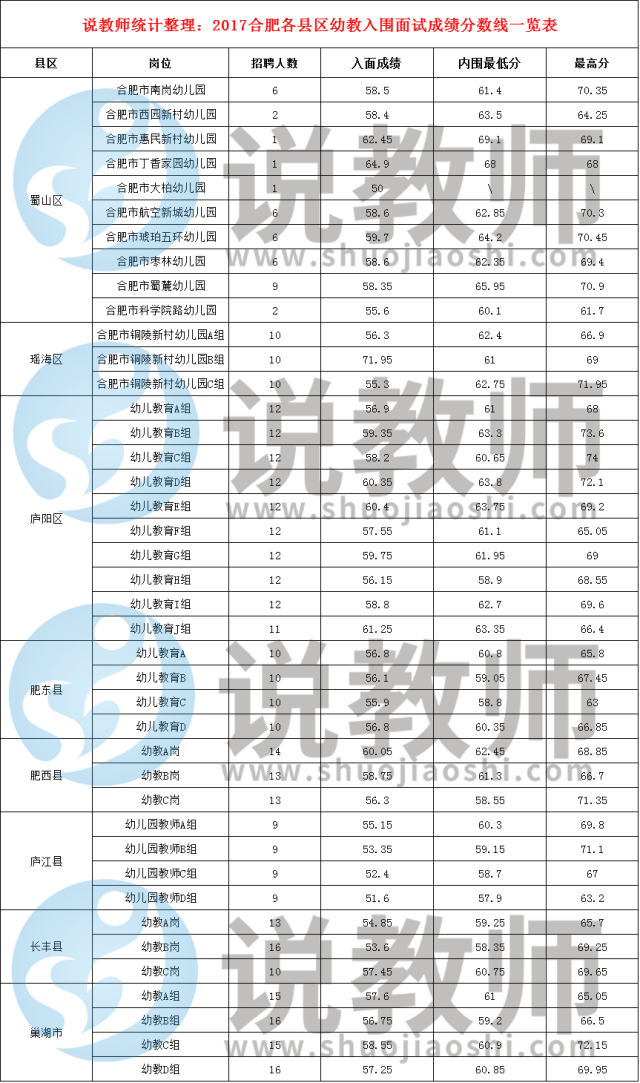 2018合肥幼师招考笔试成绩怎么查大概多少分