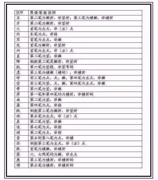 2018国家最新规定的汉字书写笔顺规则!快替孩子收藏!