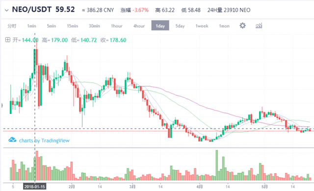 免费USDT/USDC游戏推荐/注册送币链游大全/边玩边赚新选择稳定币一场50亿人的无现金支付改革