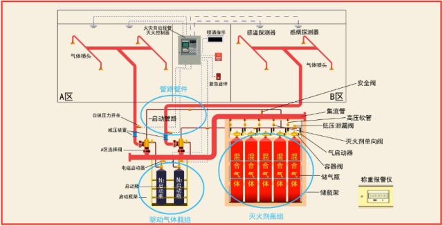 气体,泡沫,干粉灭火系统要这样学,你的消防工程师考试不用愁