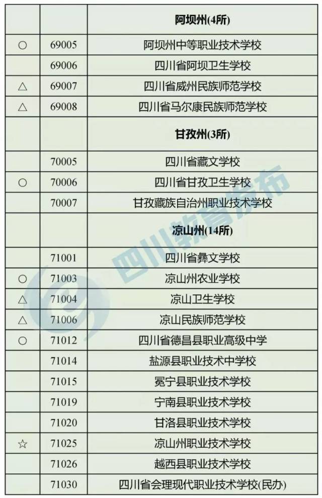 提防"野鸡学校|四川省公布2018年正规中等职业学校名单