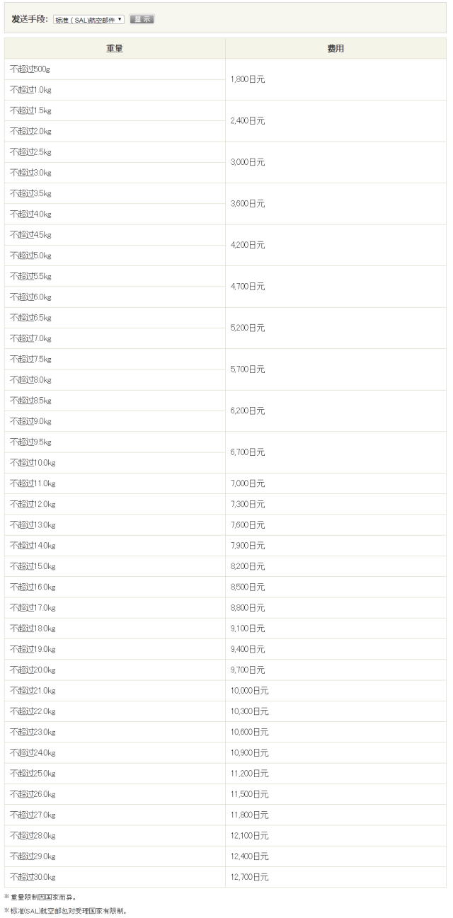 日本国际小包sal被税概率高吗,日本sal运费表