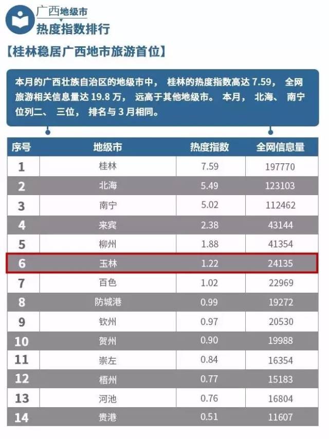 最新广西玉林人口排名_广西玉林高铁最新消息