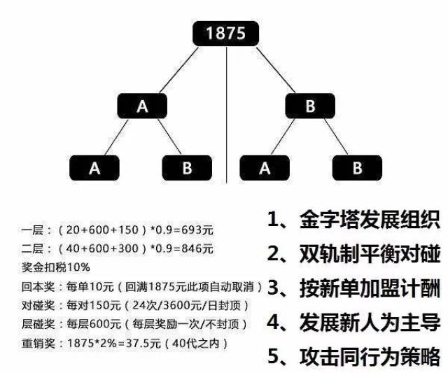 华夏保险拉人头上班 保险拉人头模式