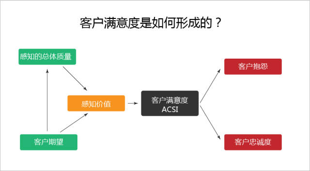 smart wms 价值主张 | 如何提升三方物流的客户满意度