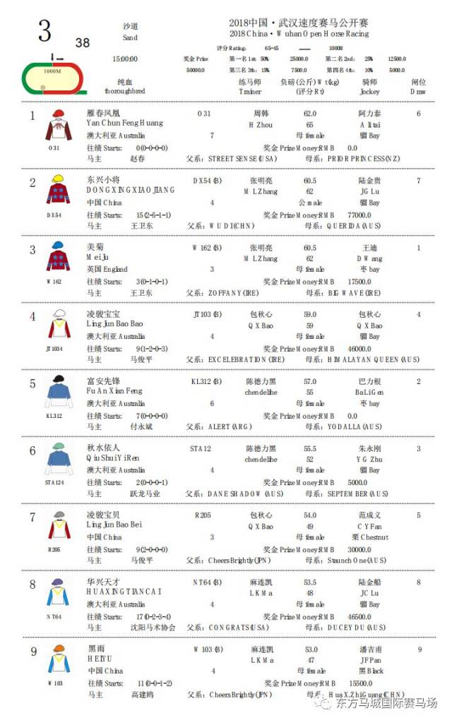 【赛事资料】5月26日赛事排位表