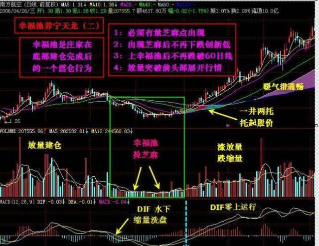 庄家震仓与出货的区别