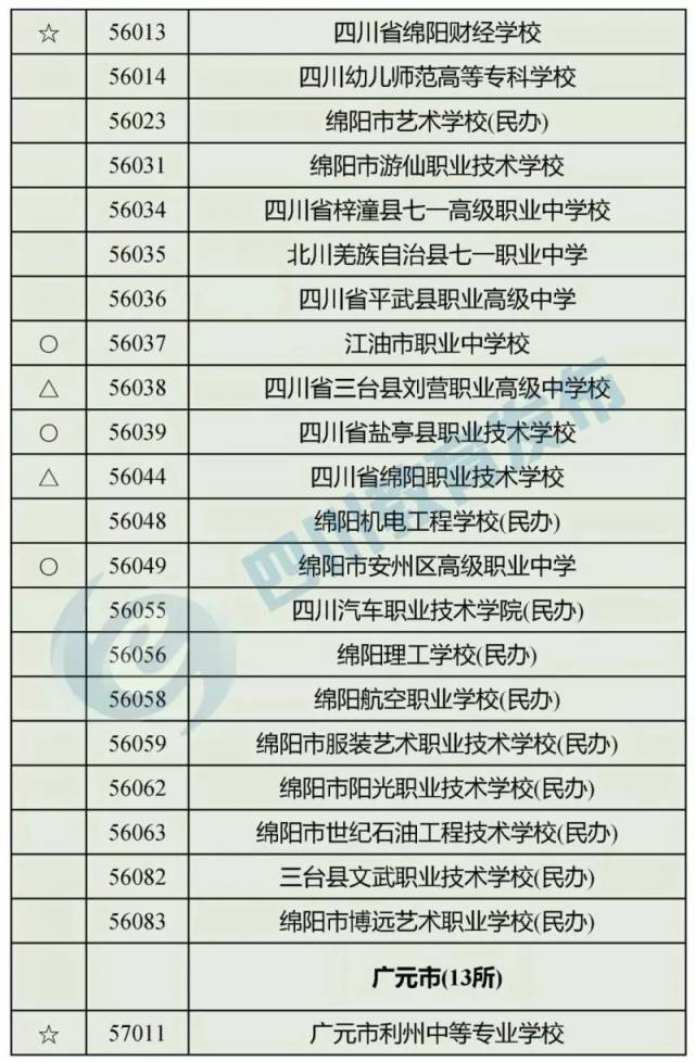 提防"野鸡学校|四川省公布2018年正规中等职业学校名单