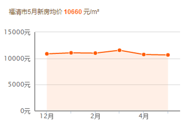 人均最低住房面积标准_人均耕地面积图(3)