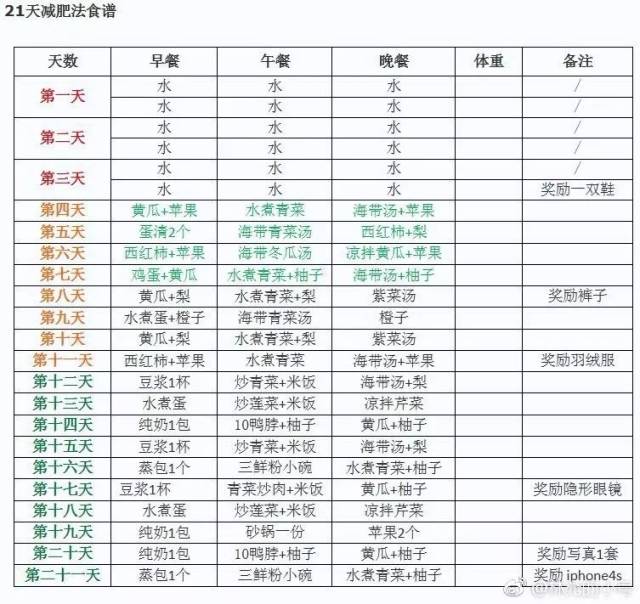 21天减肥法