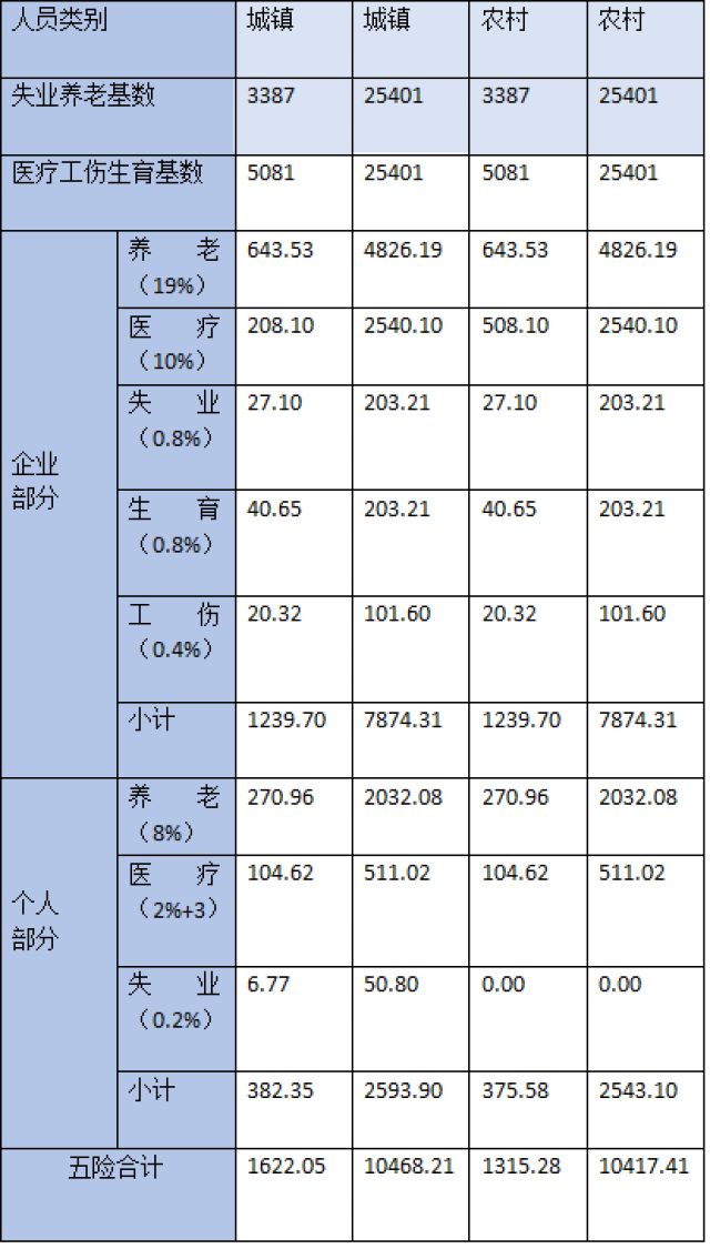 社保缴费收入占gdp多少_个税要减 年收入超12万为高收入 国务院最新政策关系每一个人(2)