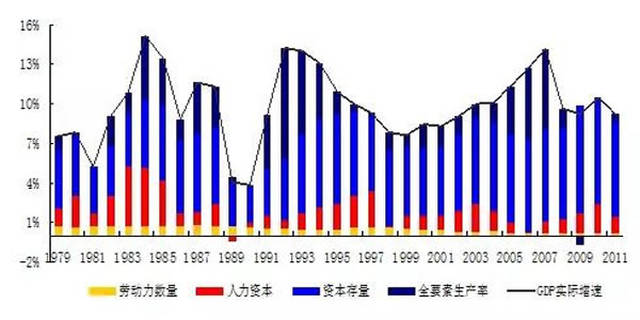 未来中国经济总量预测_世界经济总量图片