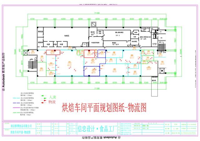 食品工厂及连锁餐饮配送中心整体规划设计,施工指导,技术咨询服务的