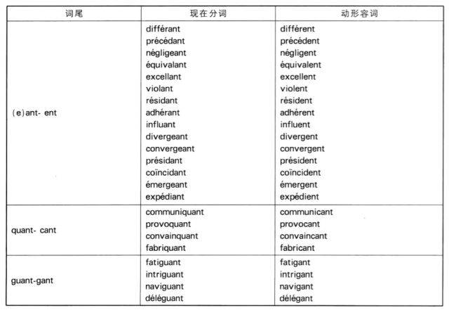 现在分词和副动词