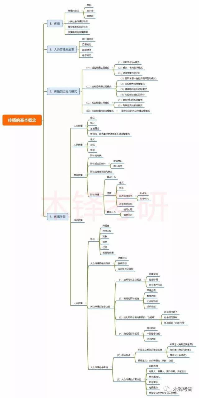 △ 完整高清框架图 考点图,vip学员专享,课程群内发送 由于篇幅原因