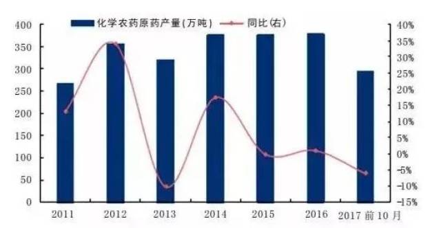 陆川本地人注意啦！你最爱吃的这种水果，连续三年被评为最脏果蔬