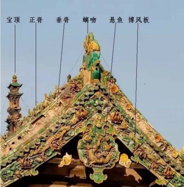 悬鱼,是一种建筑装饰件,位于悬山或歇山建筑两端山面的博风板下,垂于