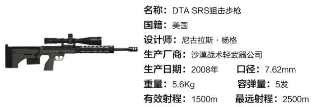 世界名枪赏析第一百一十期——dta srs狙击步枪