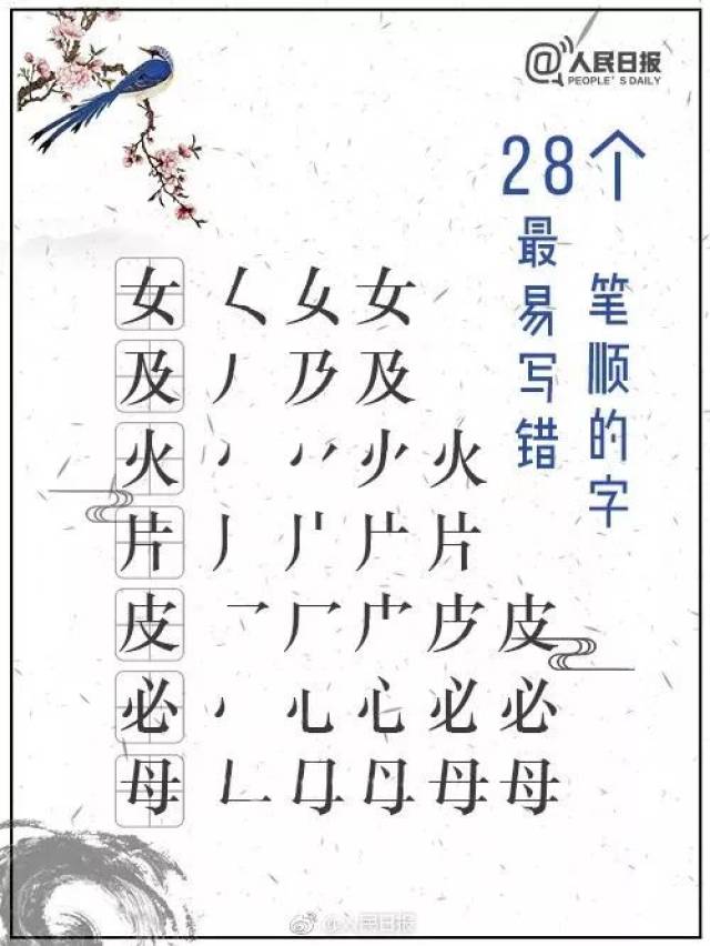 人民日报总结28个最易写错笔顺的字,很多人第1个就中招了 涨姿势