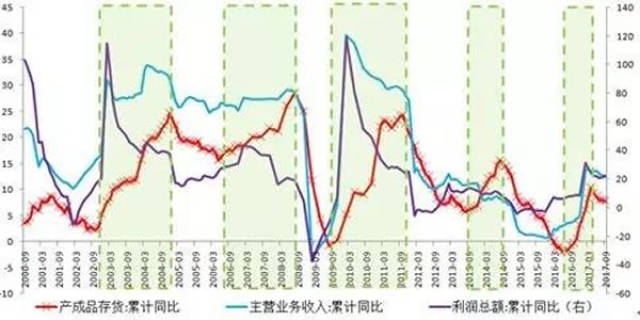 禹州gdp增速快_中诚信 东北特钢连环债券违约可能导致辽宁的区域性风险上升