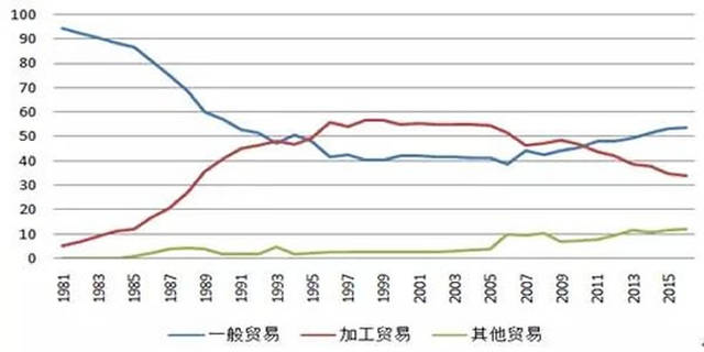 2018中国经济总量占比_中国出口总量占世界比