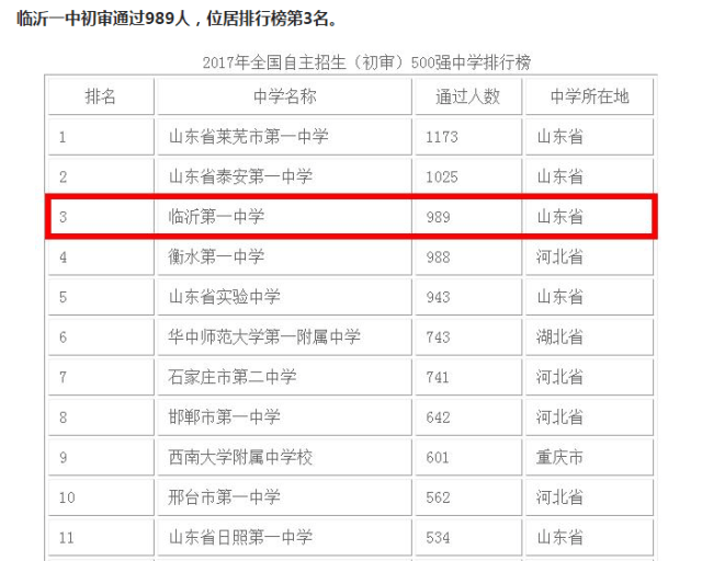 山东省高中排名_山东省实验高中西校区(3)