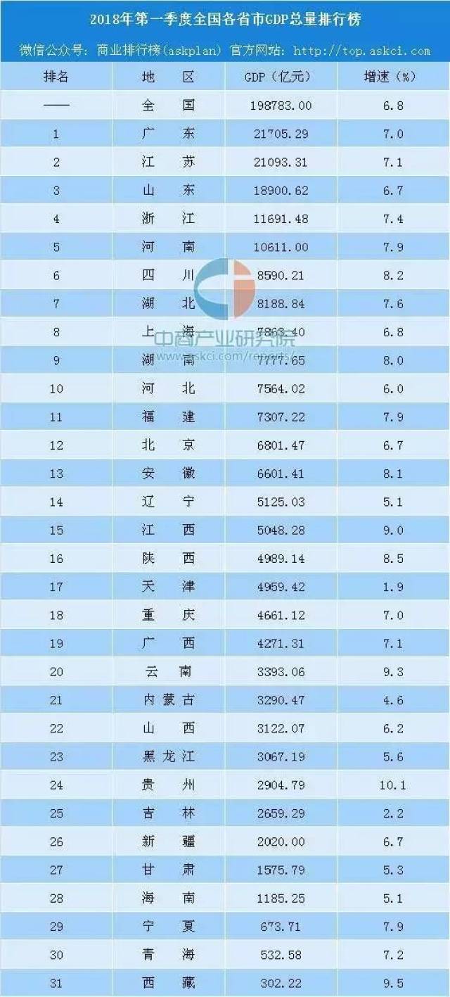 山东省2018年gdp调整菏泽_山东省菏泽技师学院