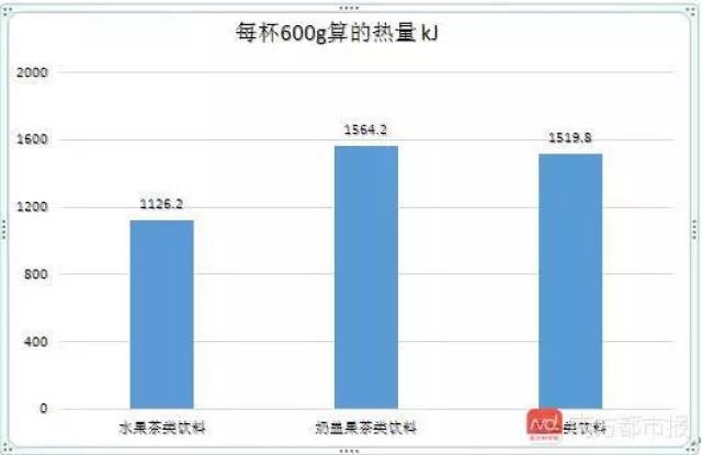 喜茶人均消费_中国人均水果消费支出