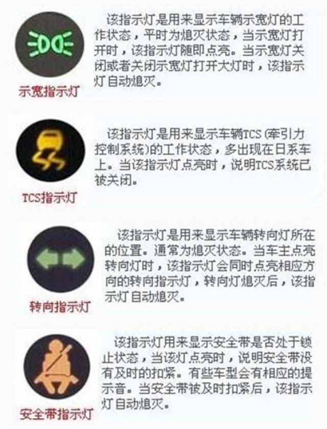 汽车仪表盘上面的指示灯你都知道是什么意思吗?