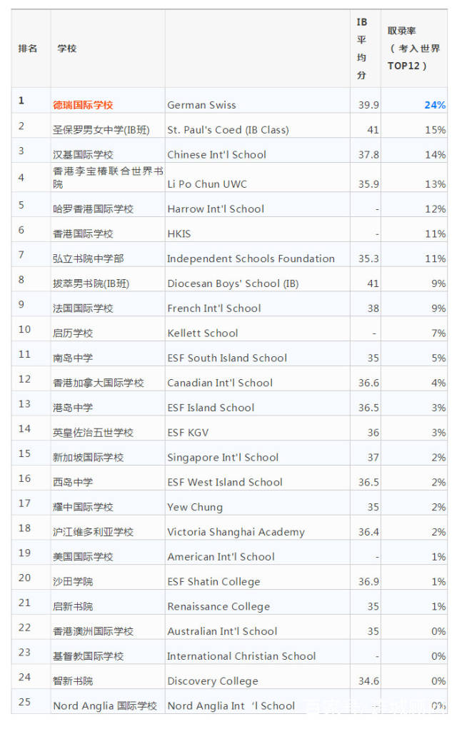 好的国际学校排名_身材好的明星排名女(2)