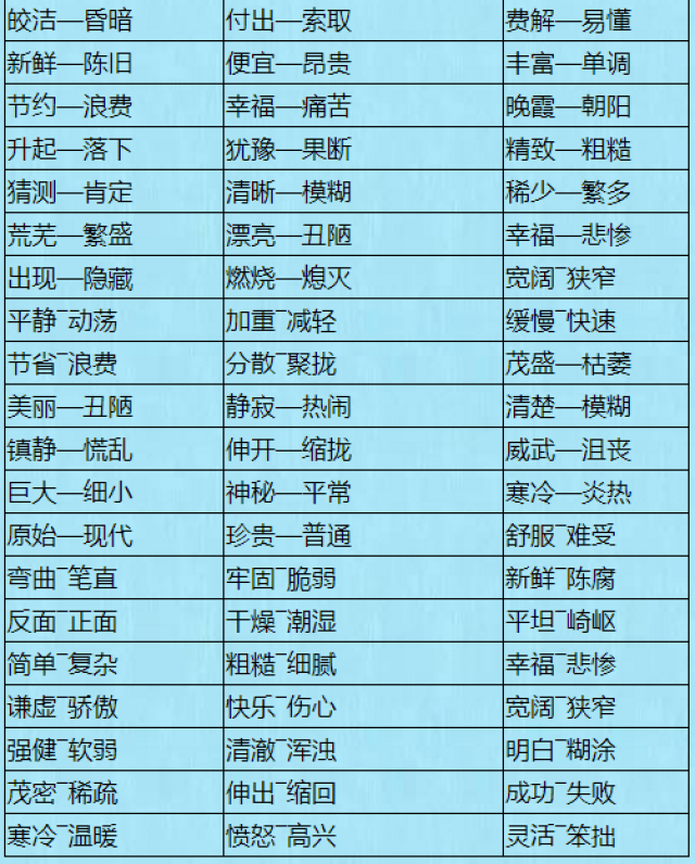 1000个近义词+反义词年年都考!赶紧记下来,再