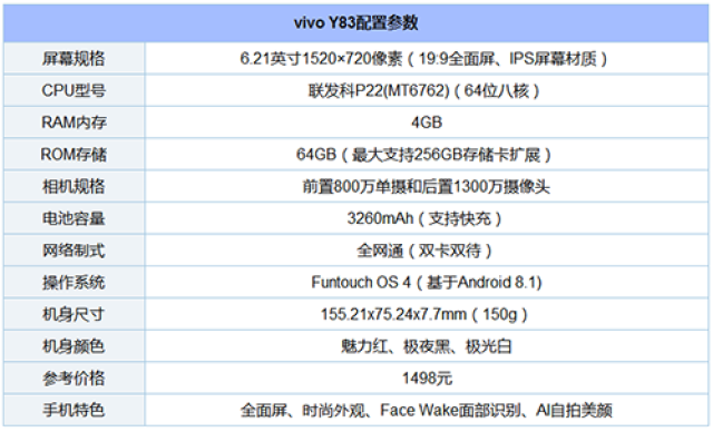 vivoy83正式发布vivoy83配置参数一览