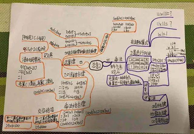 新加坡,澳大利亚,墨西哥,早已将思维导图引入教育领域.