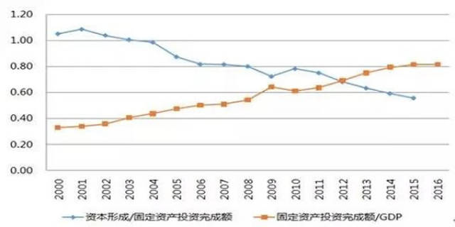 未来中国经济总量预测_世界经济总量图片